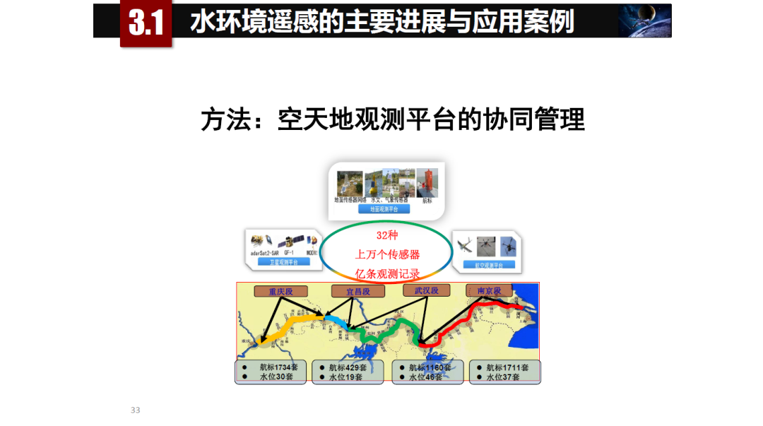 论物联网、大数据、人工智能驱动下的定量遥感