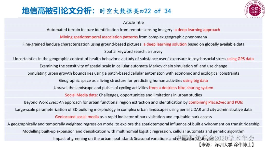 郭仁忠|时空大数据分析的范式问题