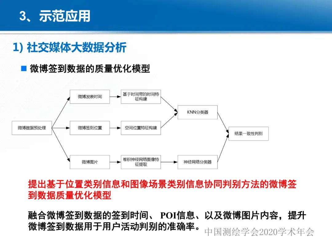 龚健雅|位置关联的多网数据叠加协议与智能