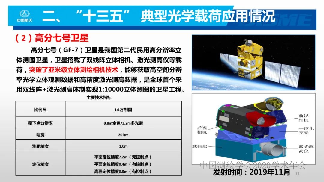 空间光学遥感新型载荷技术