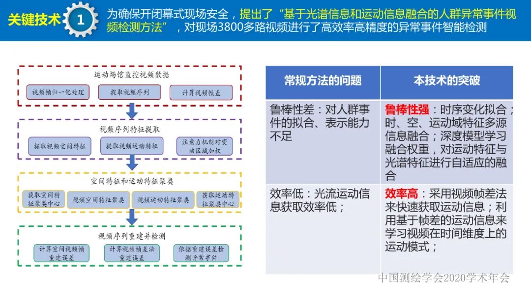 第七届世界军人运动会测绘地理信息综合保障服务及关键技术