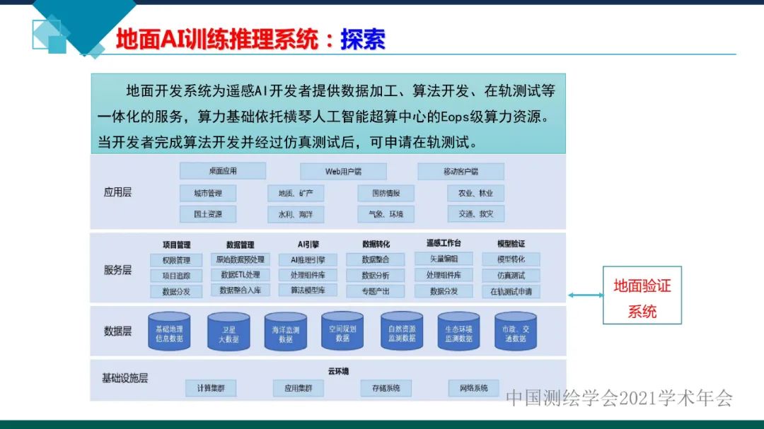 卫星在轨智能处理系统体系建设的思考​