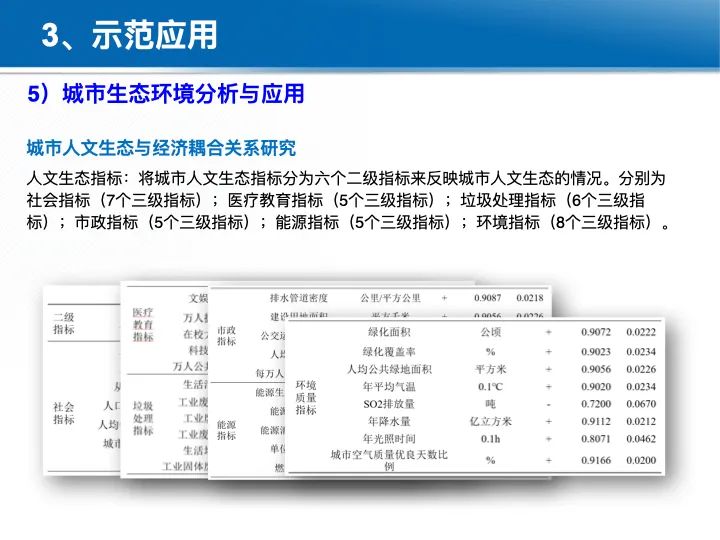 位置关联的多网数据叠加协议与智能服务技术