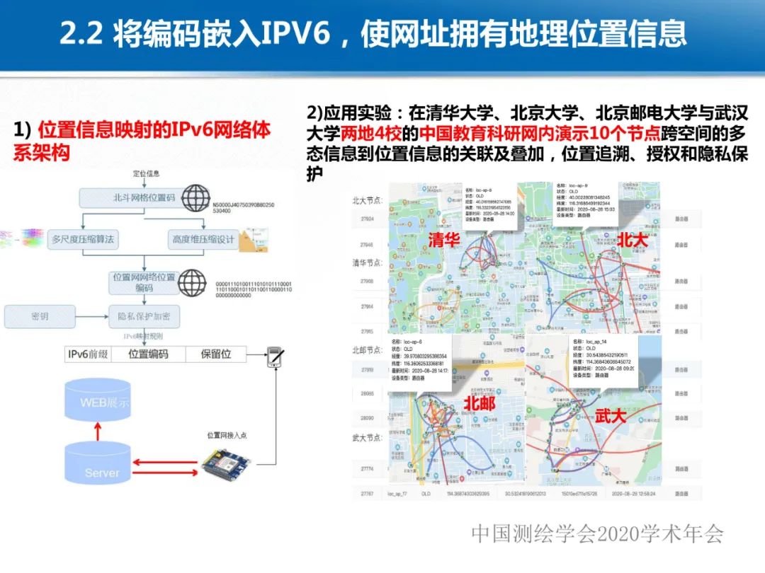 龚健雅|位置关联的多网数据叠加协议与智能