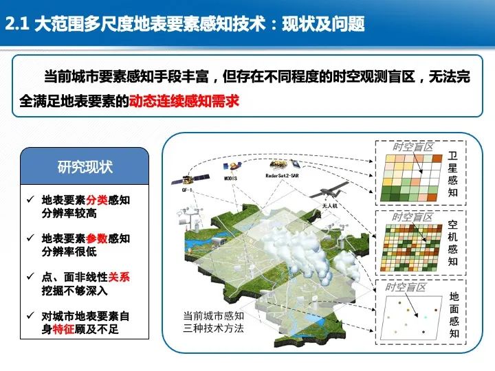 智慧城市综合感知技术与应用