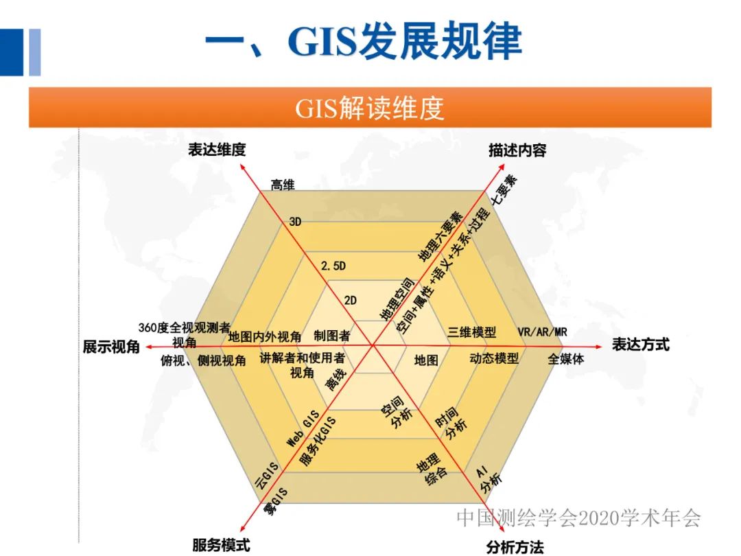 全息地图数据获取与场景应用