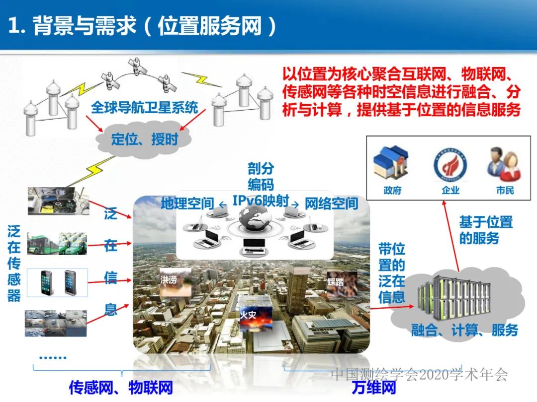 龚健雅|位置关联的多网数据叠加协议与智能