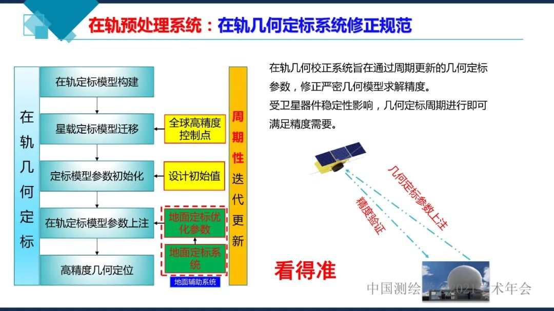 卫星在轨智能处理系统体系建设的思考​