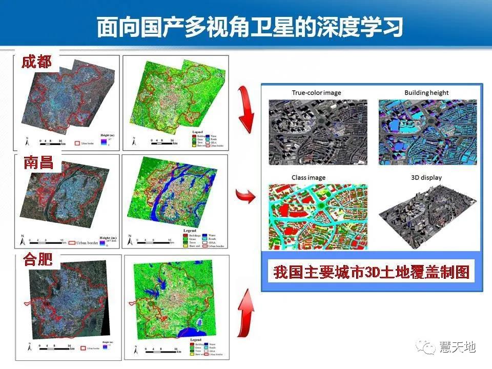 龚健雅院士|人工智能对摄影测量与遥感的影响与挑战