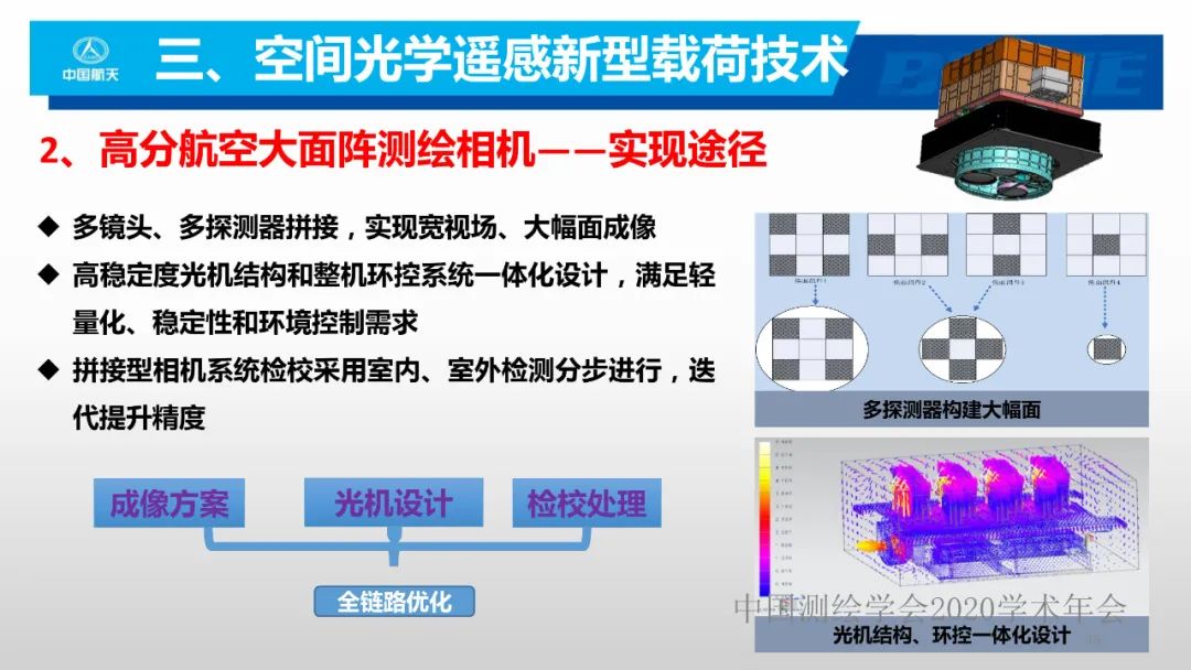 空间光学遥感新型载荷技术