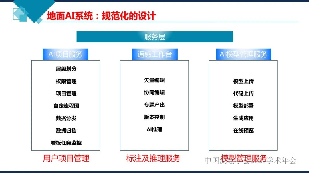 卫星在轨智能处理系统体系建设的思考​