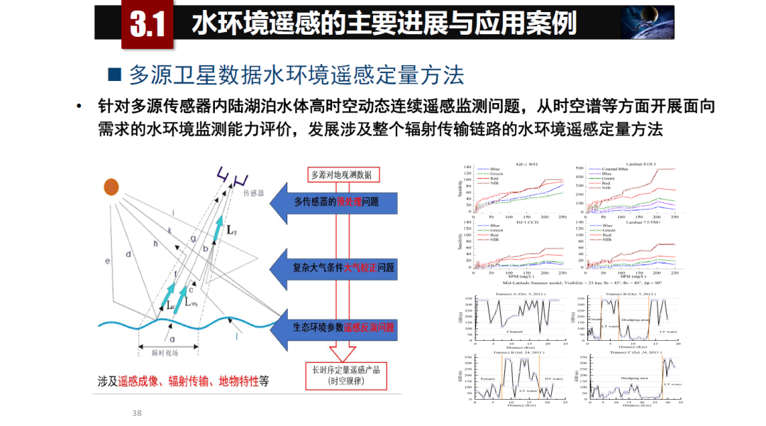 论物联网、大数据、人工智能驱动下的定量遥感