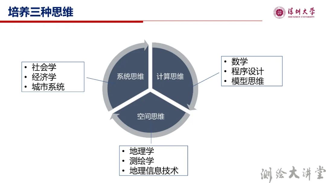 李清泉校长：测绘科技创新与跨学科人才培养