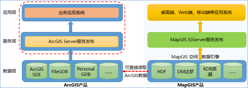 更换GIS平台，成果迁移怎么办？MapGIS有全套方案