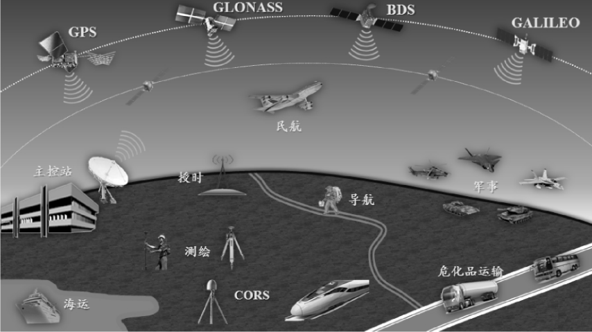 杨元喜院士|综合PNT体系及其关键技术