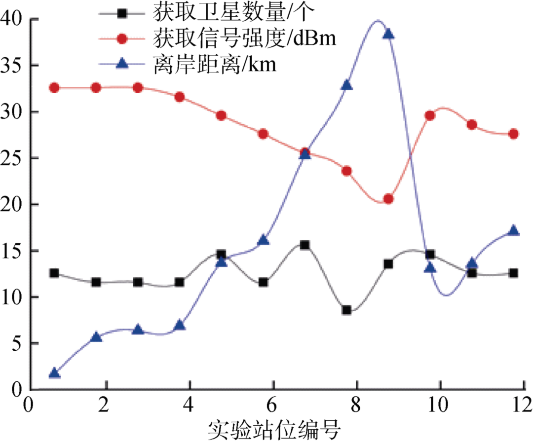 一种低功耗海洋定位信标的研制与应用