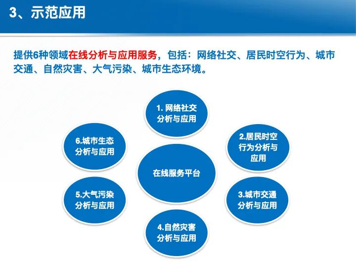 位置关联的多网数据叠加协议与智能服务技术