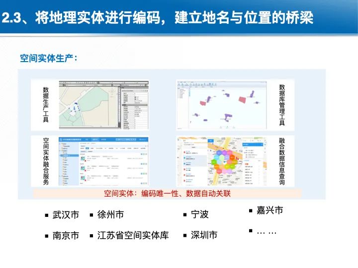 位置关联的多网数据叠加协议与智能服务技术