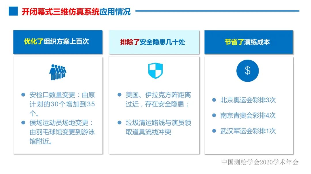 第七届世界军人运动会测绘地理信息综合保障服务及关键技术