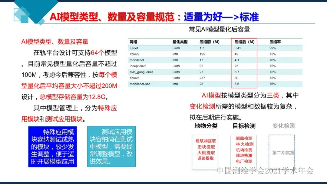 卫星在轨智能处理系统体系建设的思考​