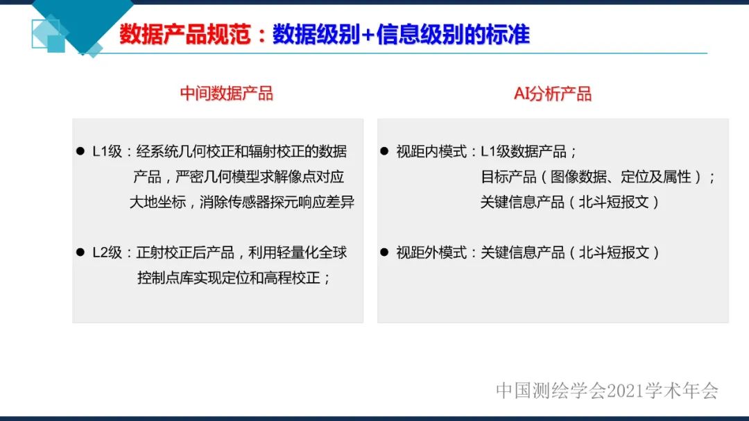 卫星在轨智能处理系统体系建设的思考​