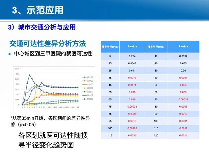 位置关联的多网数据叠加协议与智能服务技术