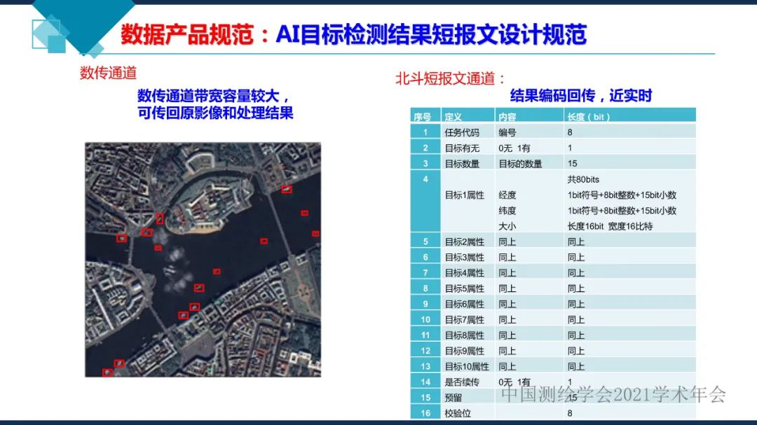 卫星在轨智能处理系统体系建设的思考​