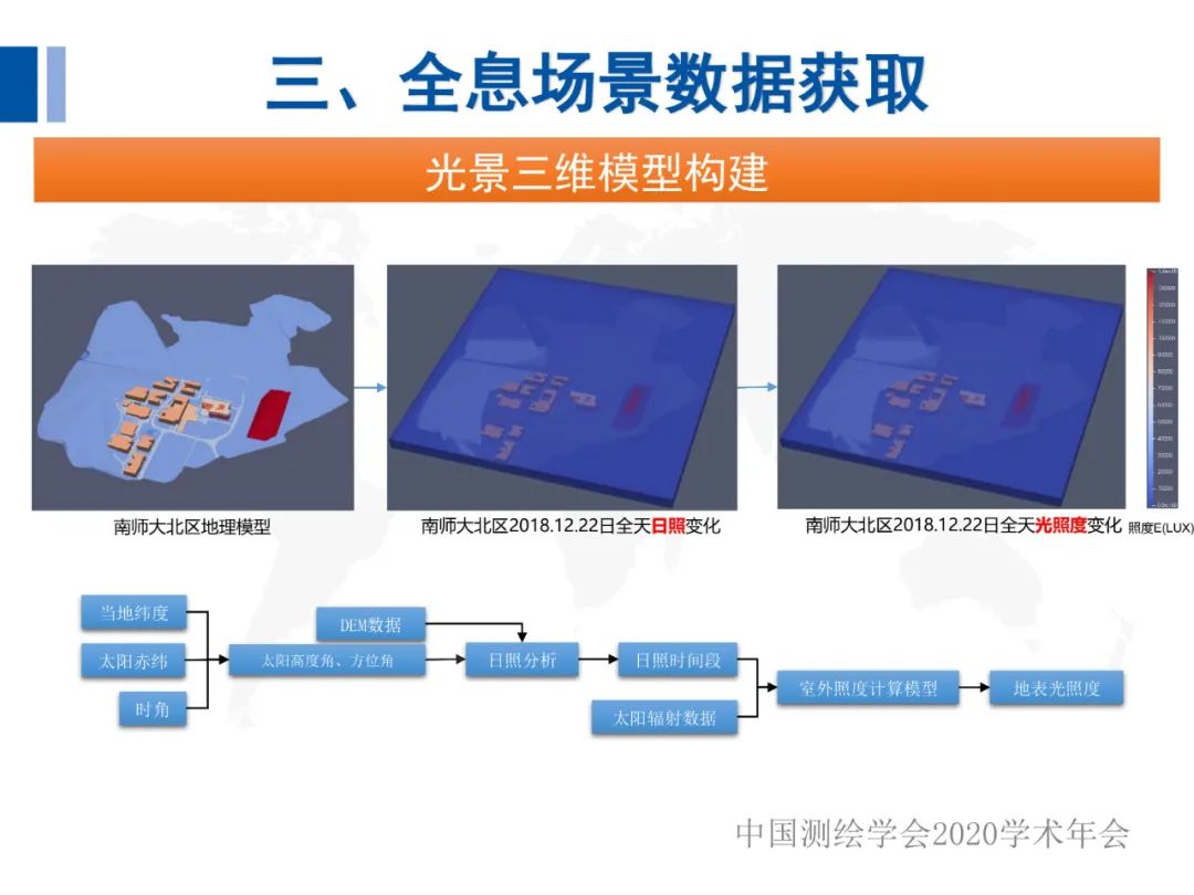 全息地图数据获取与场景应用