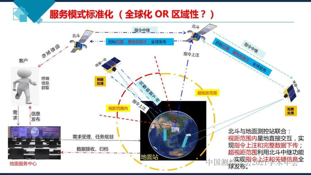 卫星在轨智能处理系统体系建设的思考​