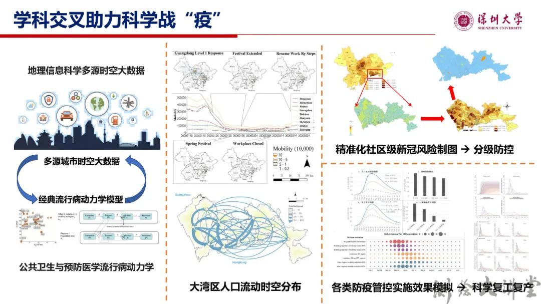 李清泉校长：测绘科技创新与跨学科人才培养