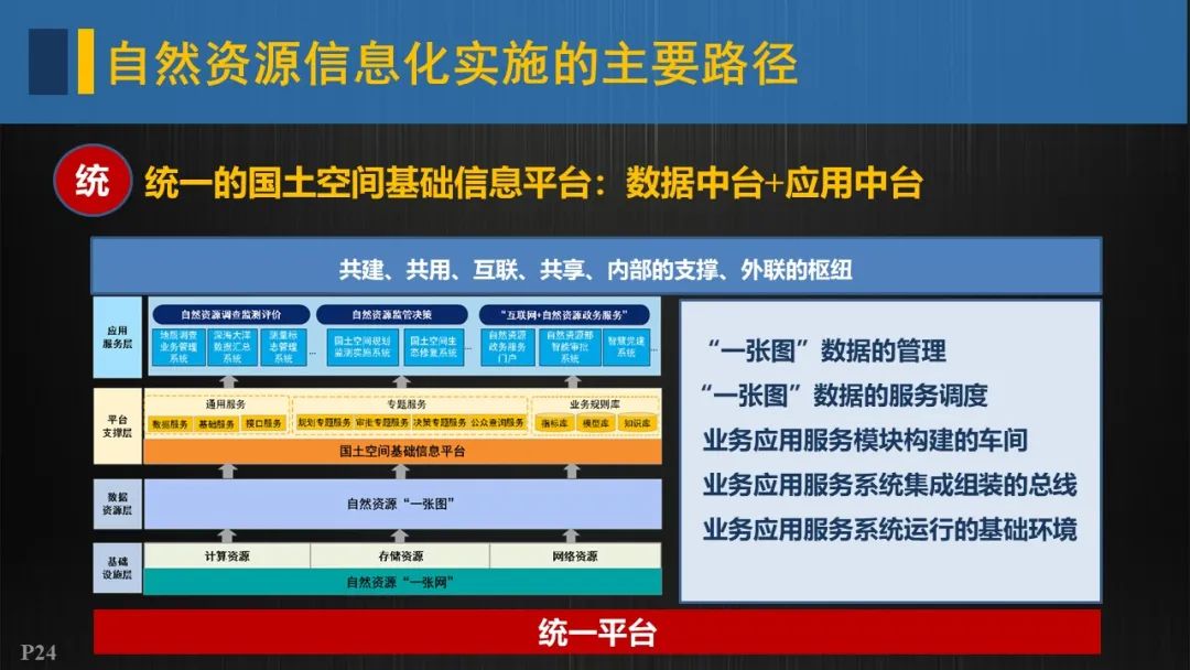 自然资源信息化实施的重点与路径