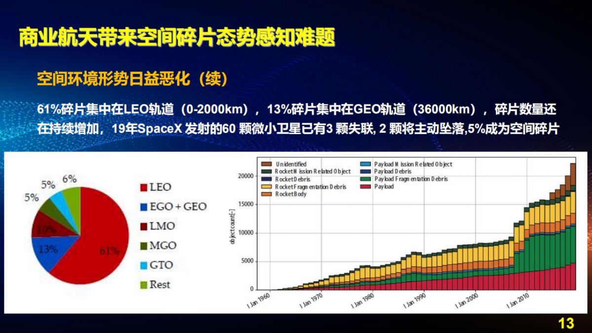 王宇翔|商业航天助推遥感技术创新与产业化应用