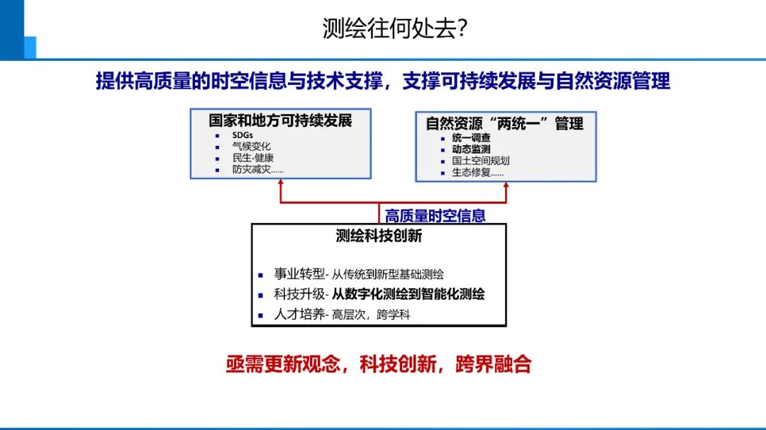 新时代测绘的双重使命与科技创新