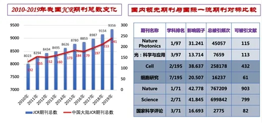 期刊平台滞后，发展需要“四轮驱动”