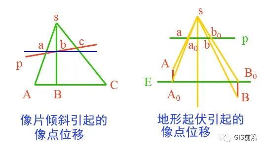 无人机航测常见名词术语汇总