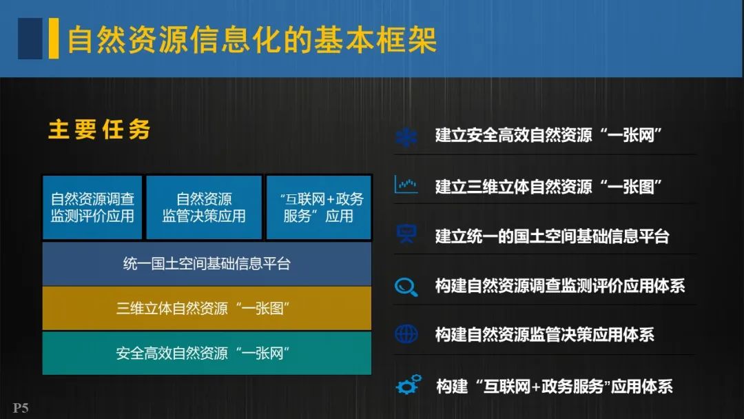 自然资源信息化实施的重点与路径