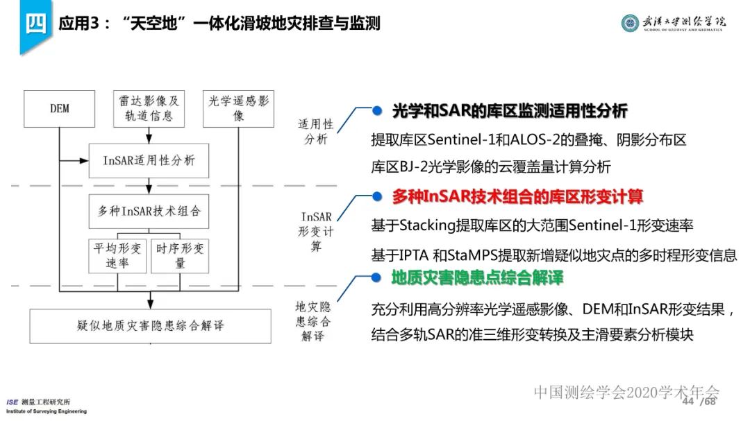 工程测量新技术进展与应用