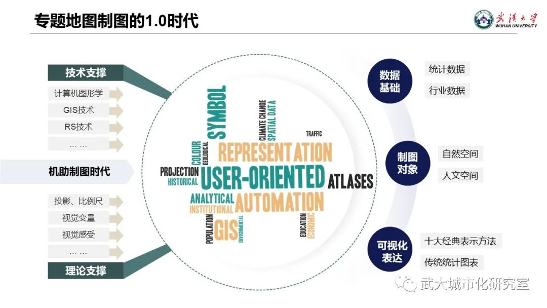 专题地图制图的文化转向