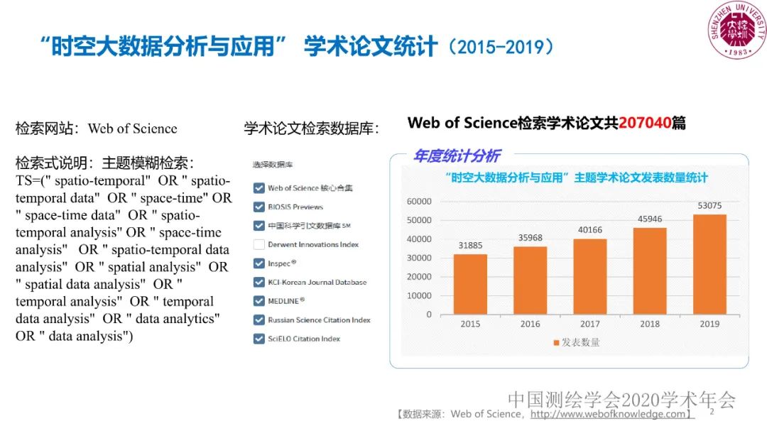 郭仁忠|时空大数据分析的范式问题