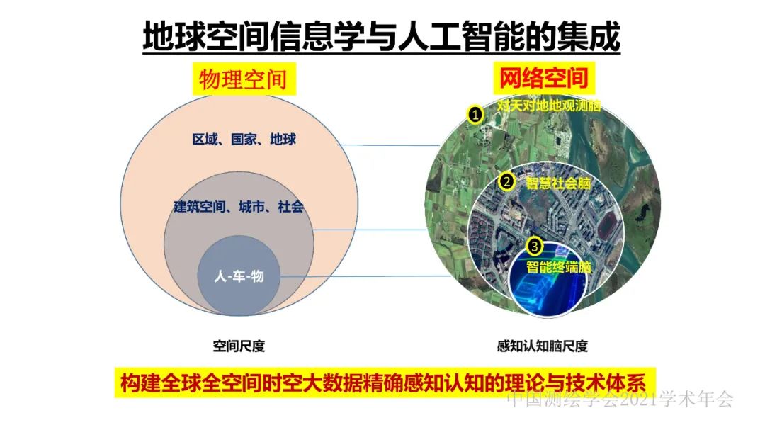 新基建时代地球空间信息学的使命