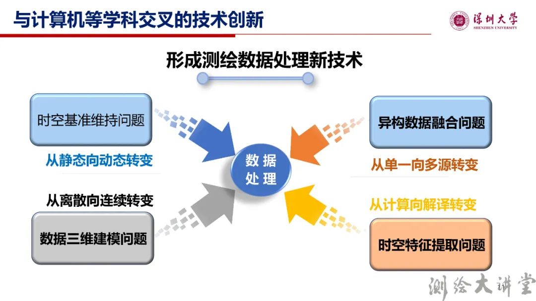 李清泉校长：测绘科技创新与跨学科人才培养