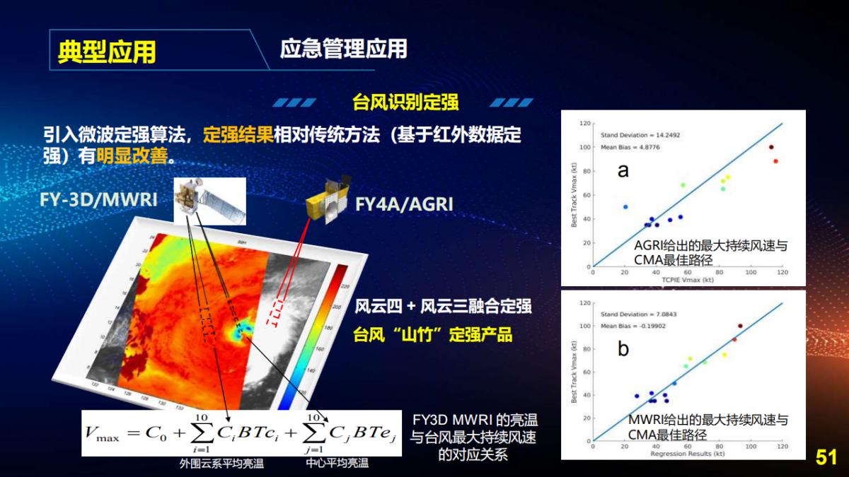 王宇翔|商业航天助推遥感技术创新与产业化应用