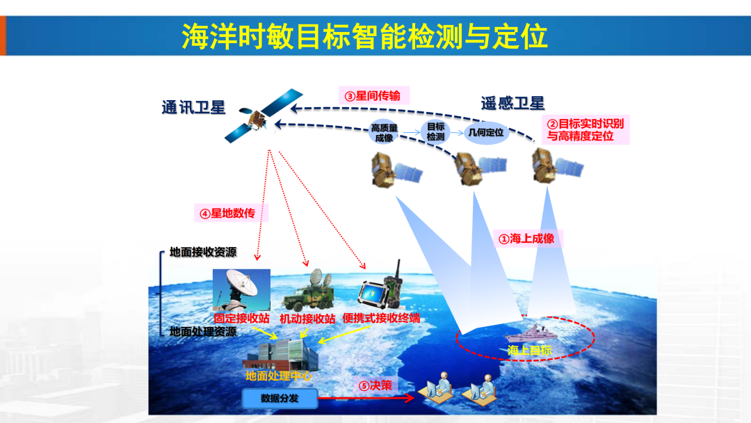 新基建时代地理信息产业的机遇与挑战