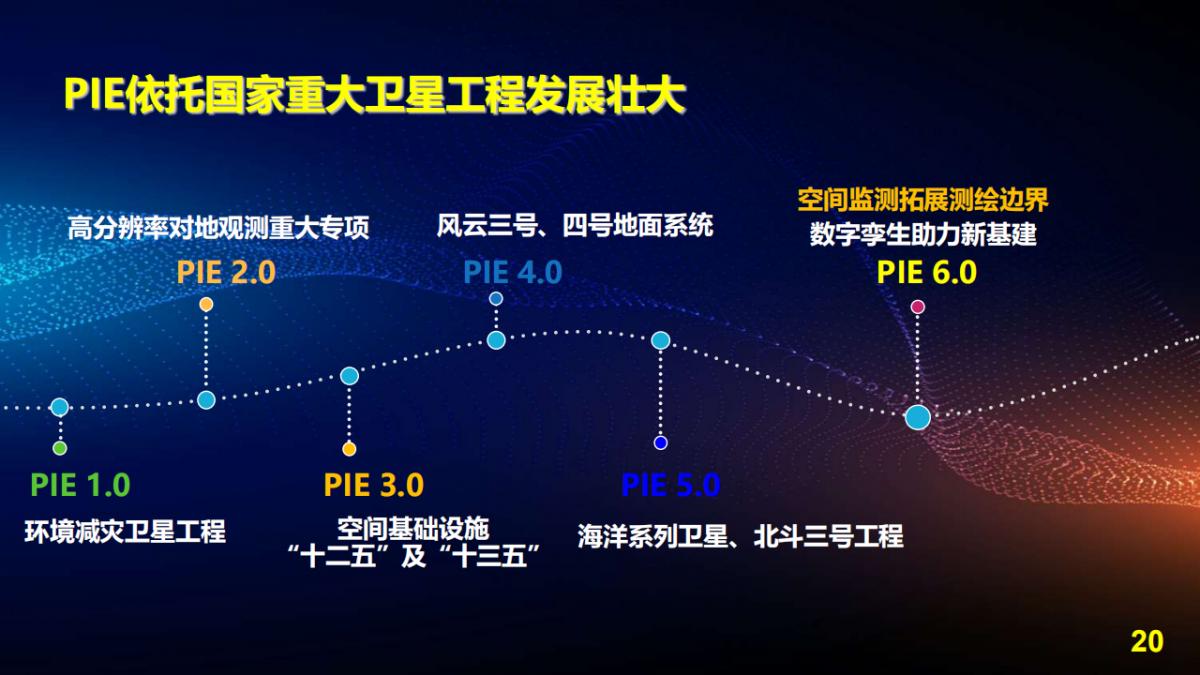 王宇翔|商业航天助推遥感技术创新与产业化应用