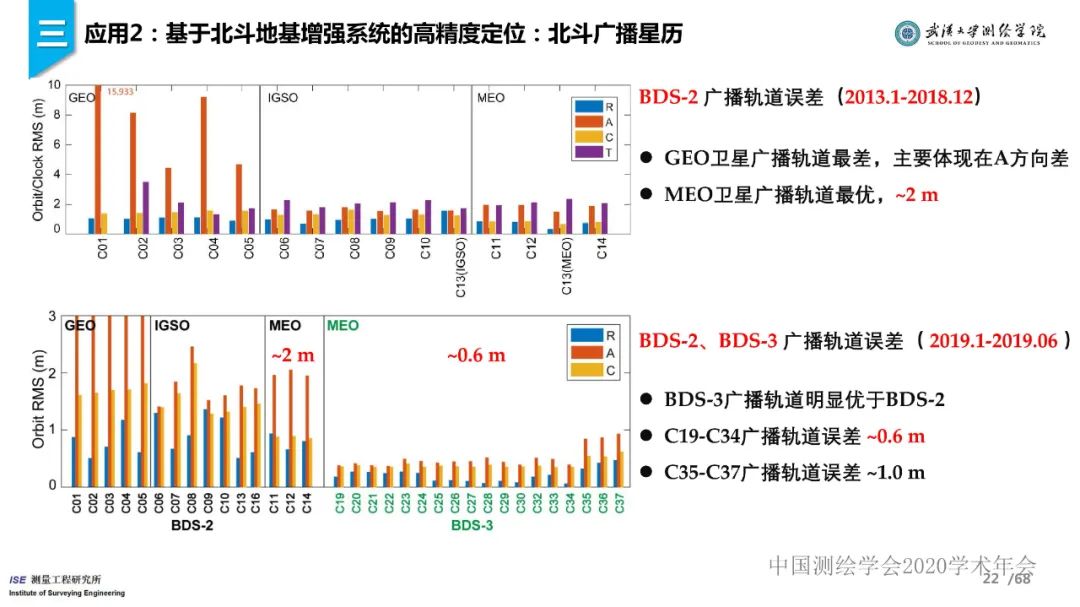 工程测量新技术进展与应用