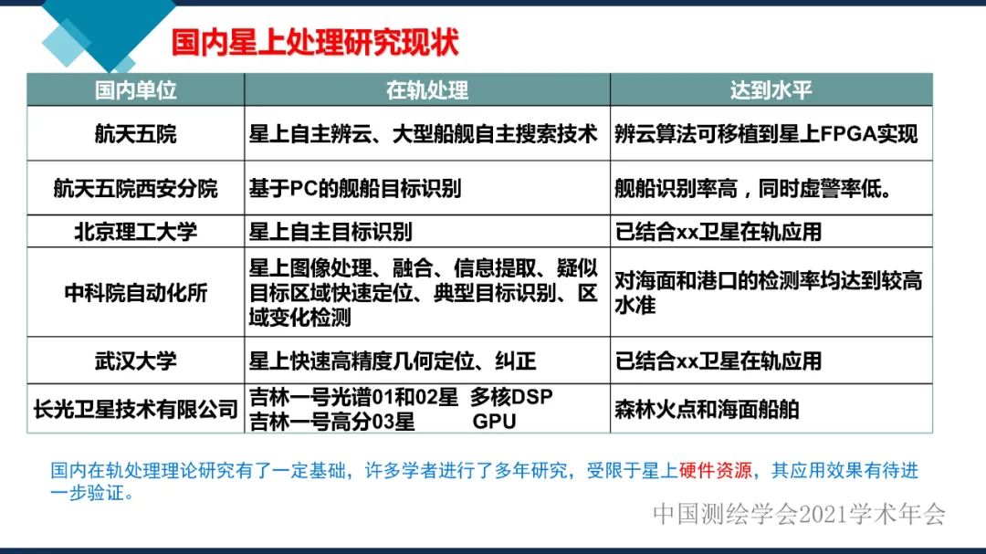 卫星在轨智能处理系统体系建设的思考​