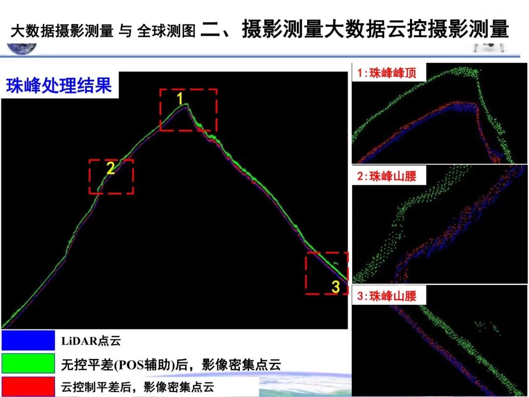 大数据摄影测量与全球测图