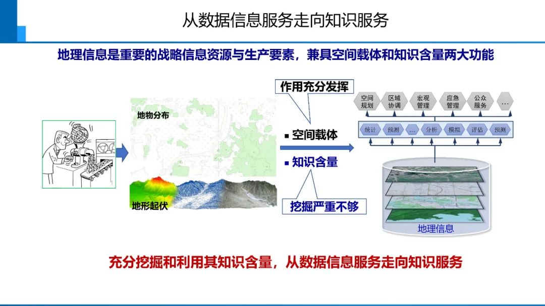 新时代测绘的双重使命与科技创新