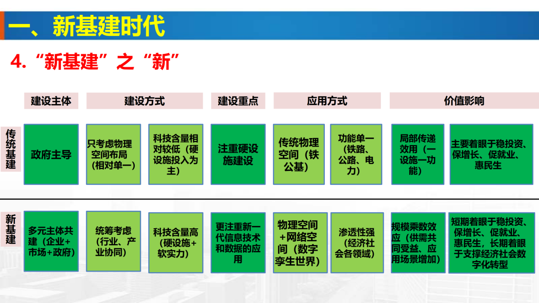 新基建时代地理信息产业的机遇与挑战