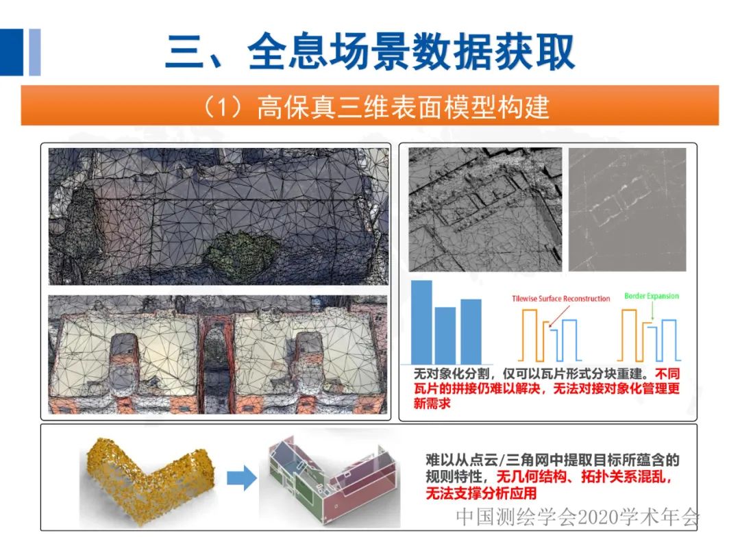 全息地图数据获取与场景应用